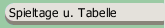 Spieltage u. Tabelle